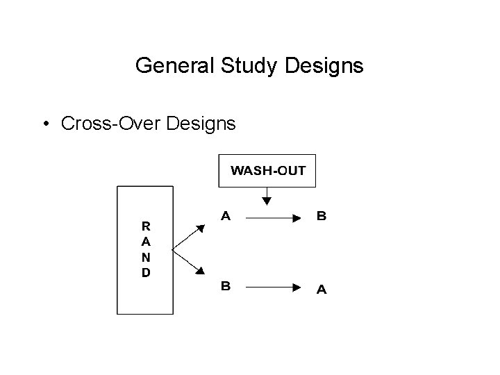 General Study Designs • Cross-Over Designs 