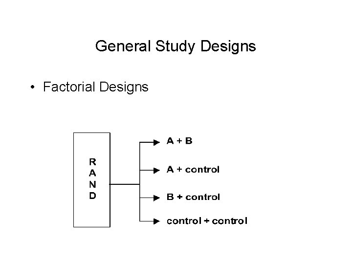 General Study Designs • Factorial Designs 