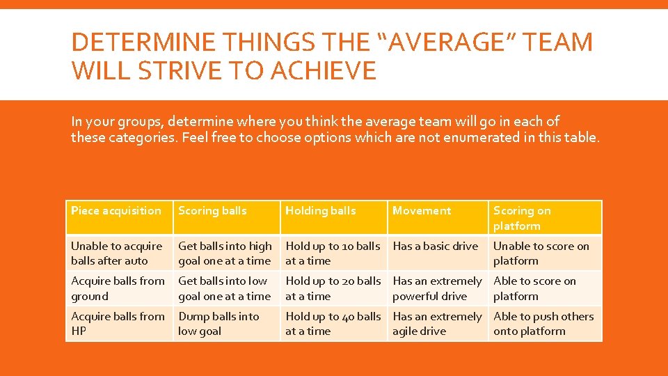 DETERMINE THINGS THE “AVERAGE” TEAM WILL STRIVE TO ACHIEVE In your groups, determine where