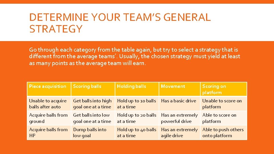 DETERMINE YOUR TEAM’S GENERAL STRATEGY Go through each category from the table again, but