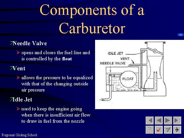 Components of a Carburetor äNeedle Valve Ø opens and closes the fuel line and