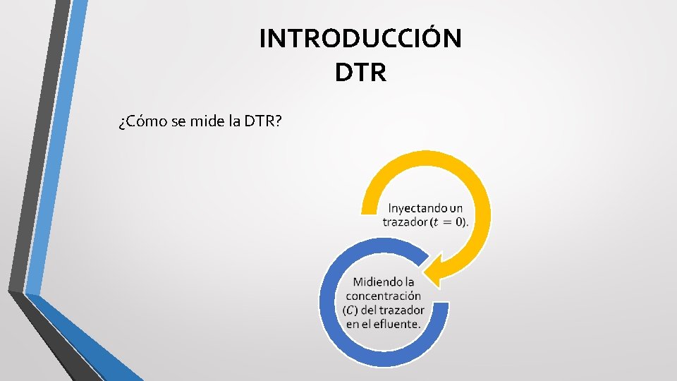 INTRODUCCIÓN DTR ¿Cómo se mide la DTR? INTRODUCCIÓN DTR ¿Cómo se mide la DTR?