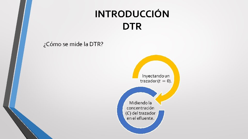 INTRODUCCIÓN DTR ¿Cómo se mide la DTR? 