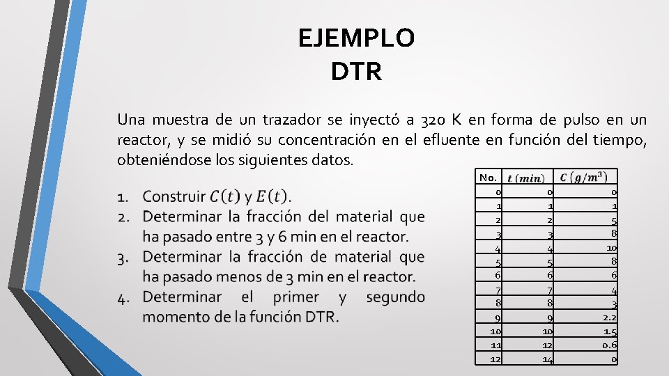 EJEMPLO DTR Una muestra de un trazador se inyectó a 320 K en forma