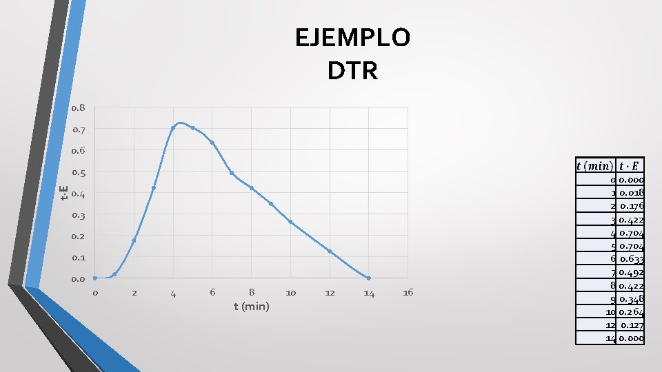 EJEMPLO DTR 0. 8 0. 7 0. 6 t·E 0. 5 0. 4 0.