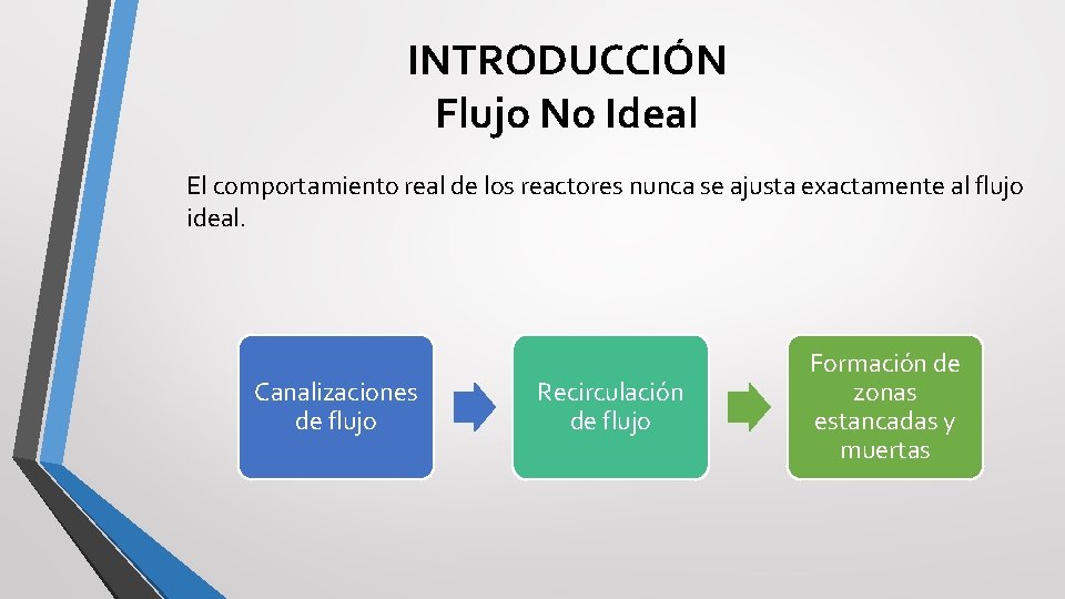 INTRODUCCIÓN Flujo No Ideal El comportamiento real de los reactores nunca se ajusta exactamente