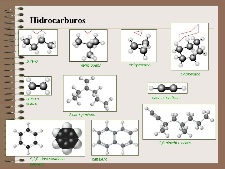 Hidrocarburos butano metilpropano ciclohexano etino o acetileno eteno o etileno 2 -etil-1 -penteno 3,