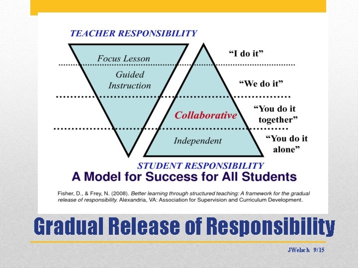 Gradual Release of Responsibility JWelsch 9/15 