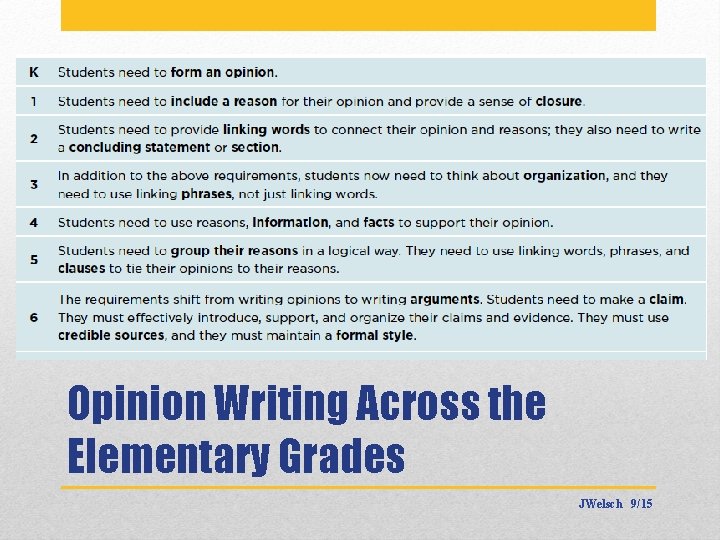 Opinion Writing Across the Elementary Grades JWelsch 9/15 