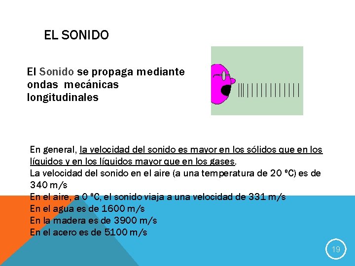 EL SONIDO El Sonido se propaga mediante ondas mecánicas longitudinales En general, la velocidad