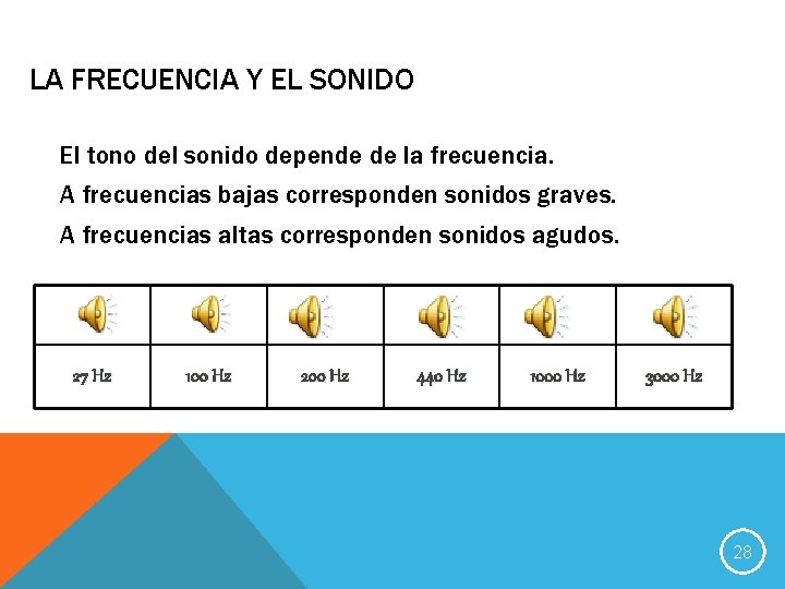 LA FRECUENCIA Y EL SONIDO El tono del sonido depende de la frecuencia. A