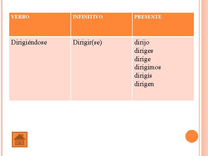 VERBO INFINITIVO PRESENTE Dirigiéndose Dirigir(se) dirijo diriges dirige dirigimos dirigís dirigen 