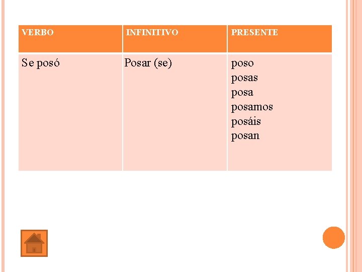 VERBO INFINITIVO PRESENTE Se posó Posar (se) poso posas posamos posáis posan 