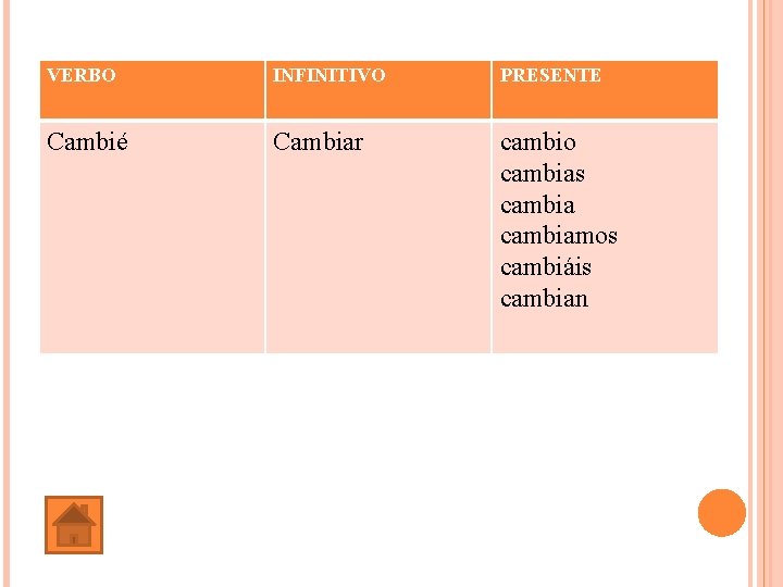 VERBO INFINITIVO PRESENTE Cambié Cambiar cambio cambias cambiamos cambiáis cambian 