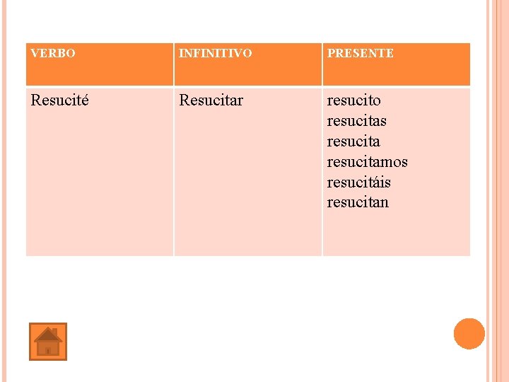 VERBO INFINITIVO PRESENTE Resucité Resucitar resucito resucitas resucitamos resucitáis resucitan 