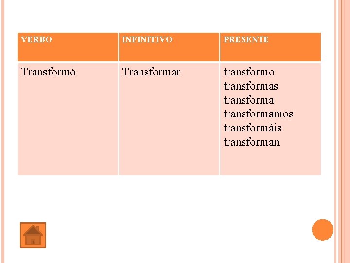 VERBO INFINITIVO PRESENTE Transformó Transformar transformo transformas transformamos transformáis transforman 