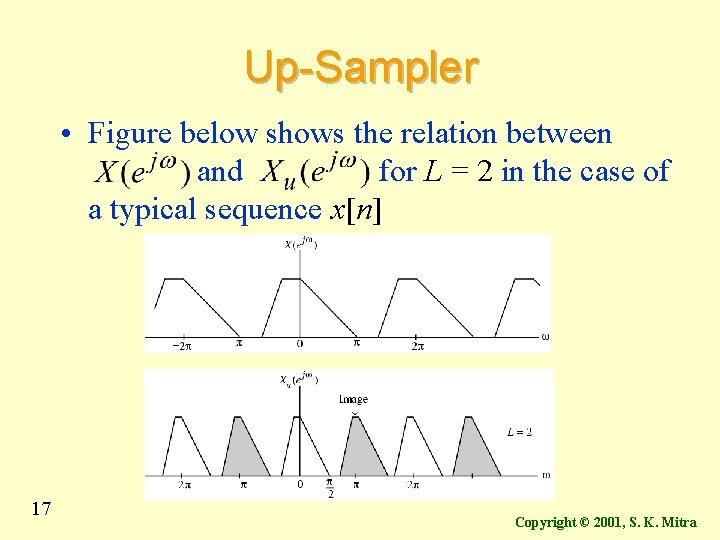 Up-Sampler • Figure below shows the relation between and for L = 2 in