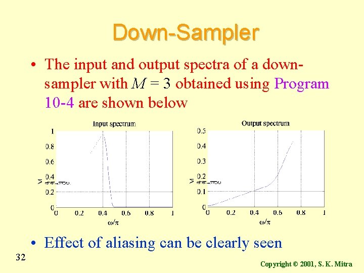 Down-Sampler • The input and output spectra of a downsampler with M = 3