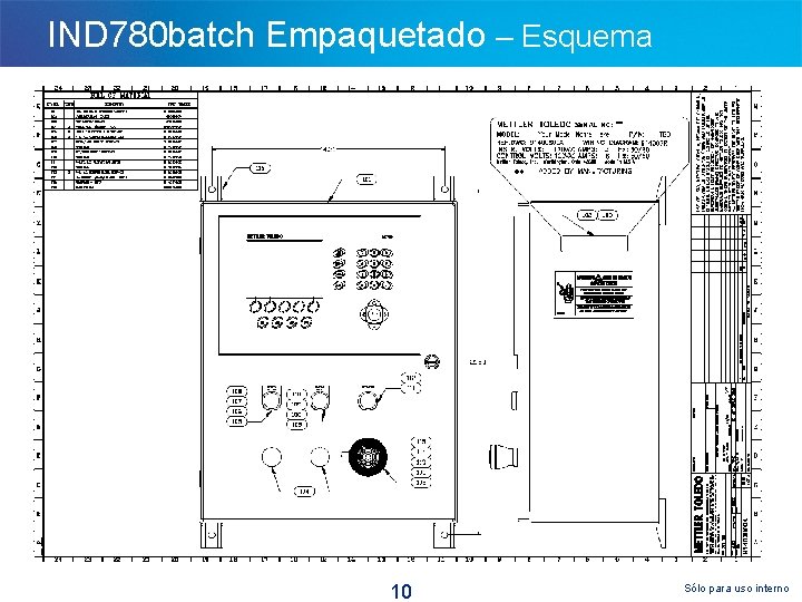 IND 780 batch Empaquetado – Esquema 10 Sólo para uso interno 