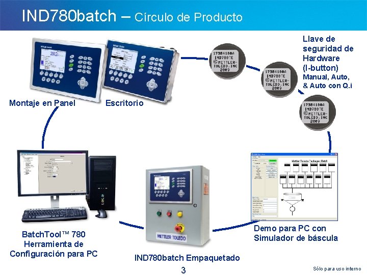 IND 780 batch – Círculo de Producto Llave de seguridad de Hardware (I-button) Manual,