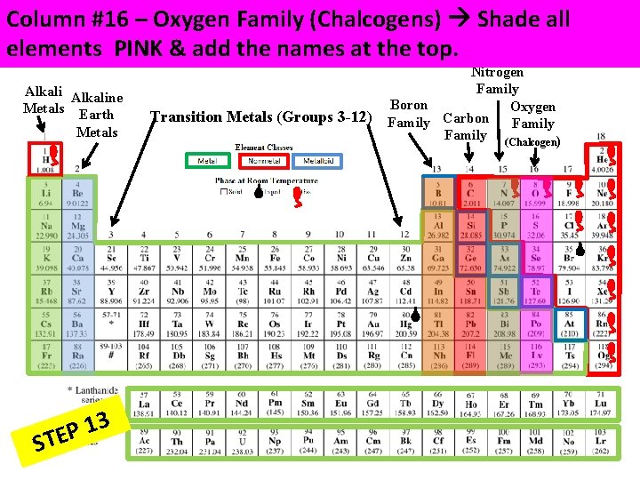 Column #16 – Oxygen Family (Chalcogens) Shade all elements PINK & add the names