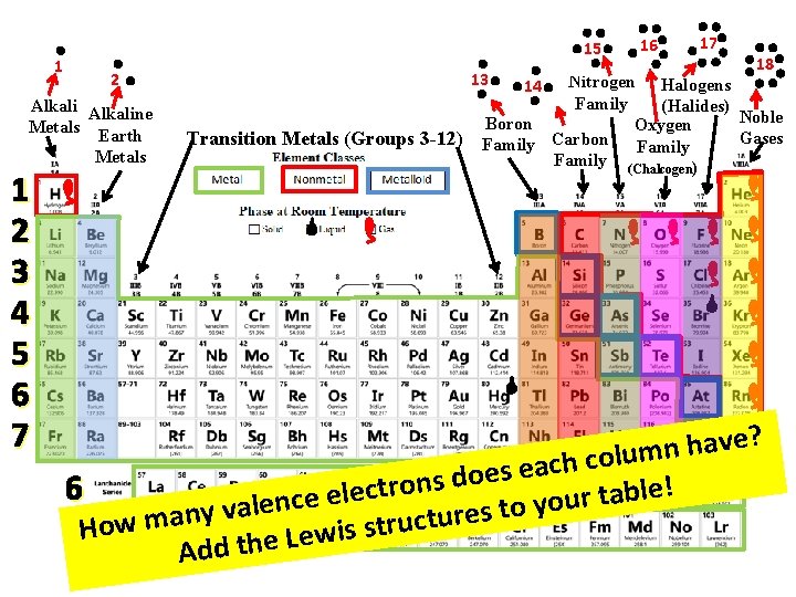 1 15 2 Alkaline Metals Earth Metals 1 2 3 4 5 6 7