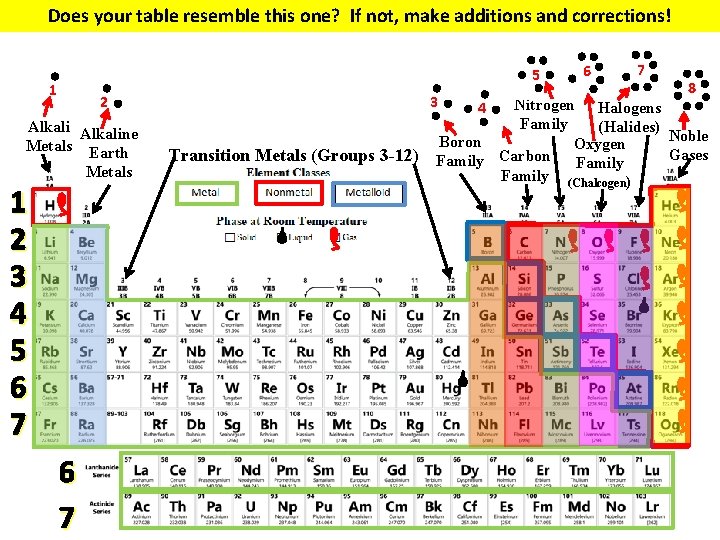 Does your table resemble this one? If not, make additions and corrections! 5 1