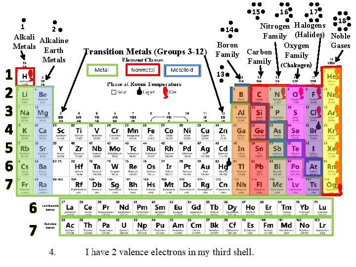 15 1 2 Alkaline Metals Earth Metals 1 2 3 4 5 6 7