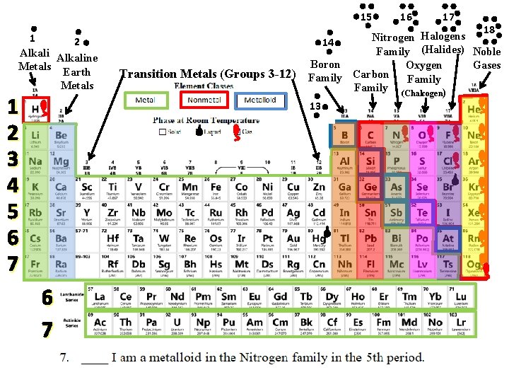 15 1 2 Alkaline Metals Earth Metals 1 2 3 4 5 6 7