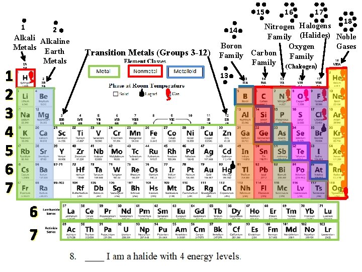 15 1 2 Alkaline Metals Earth Metals 1 2 3 4 5 6 7