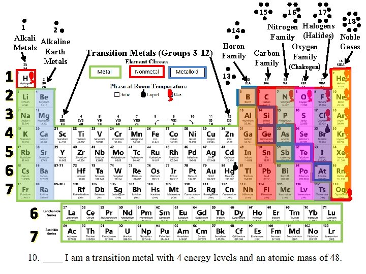 15 1 2 Alkaline Metals Earth Metals 1 2 3 4 5 6 7