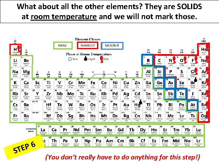What about all the other elements? They are SOLIDS at room temperature and we