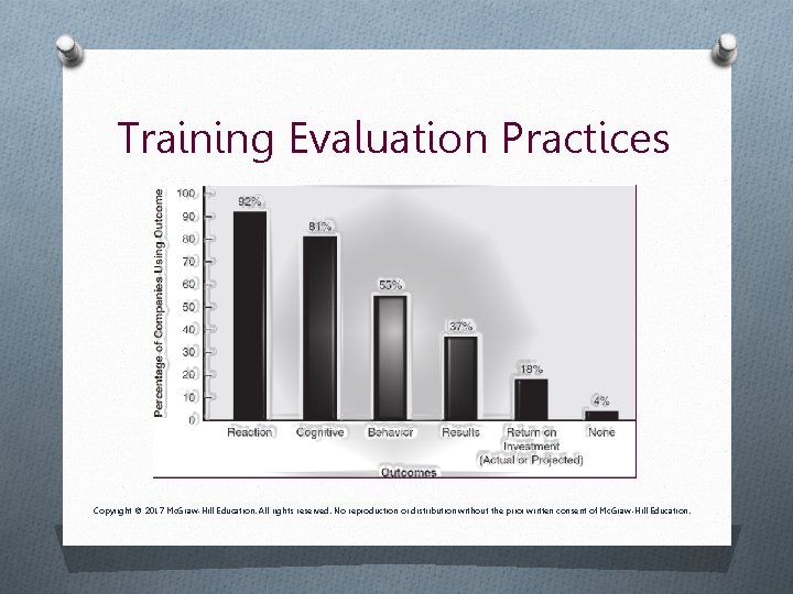 Training Evaluation Practices Copyright © 2017 Mc. Graw-Hill Education. All rights reserved. No reproduction