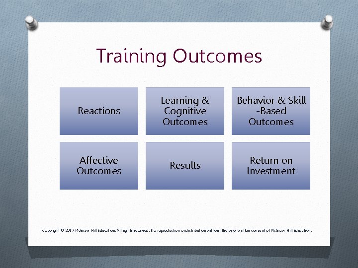 Training Outcomes Reactions Learning & Cognitive Outcomes Behavior & Skill -Based Outcomes Affective Outcomes