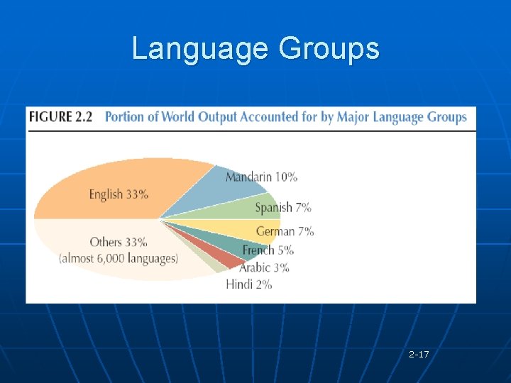 Language Groups 2 -17 
