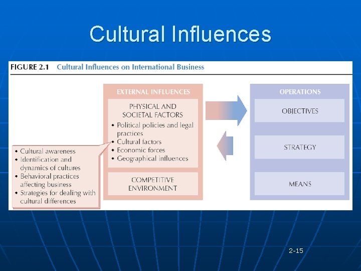 Cultural Influences 2 -15 