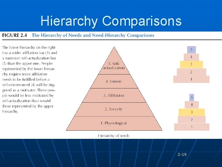 Hierarchy Comparisons 2 -19 