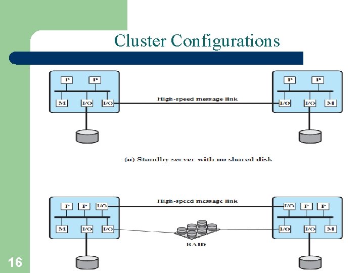 Cluster Configurations 16 