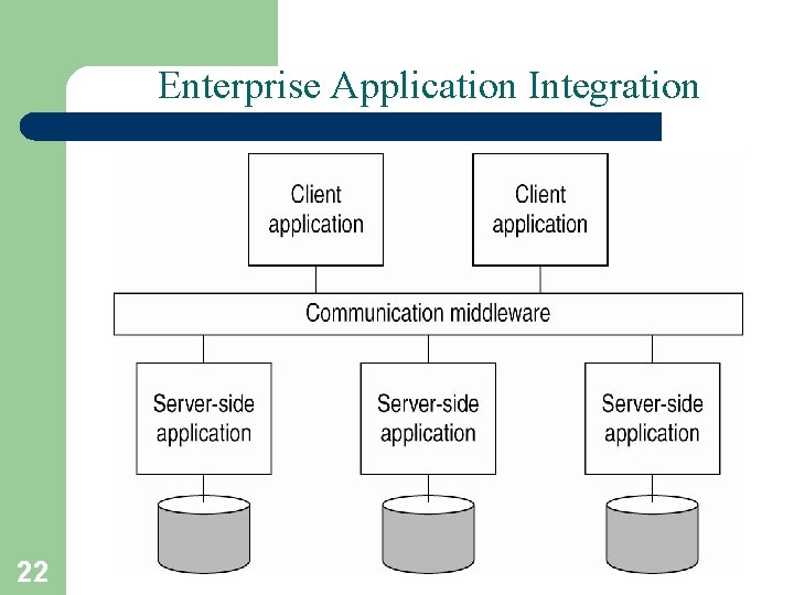 Enterprise Application Integration 22 