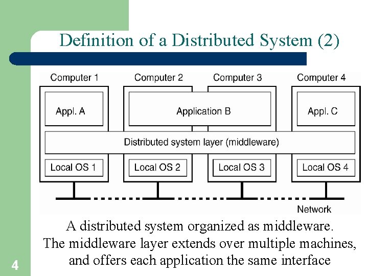 Definition of a Distributed System (2) 4 A distributed system organized as middleware. The