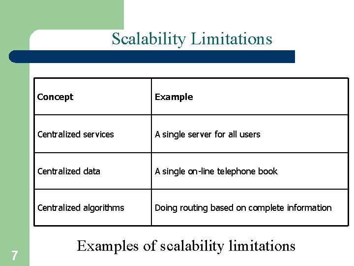 Scalability Limitations 7 Concept Example Centralized services A single server for all users Centralized