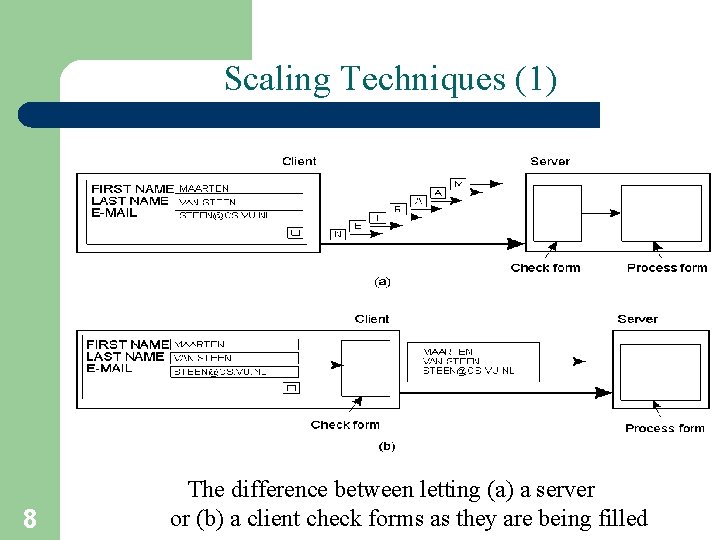 Scaling Techniques (1) 1. 4 8 The difference between letting (a) a server or