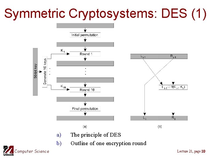 Symmetric Cryptosystems: DES (1) a) b) Computer Science The principle of DES Outline of Symmetric Cryptosystems: DES (1) a) b) Computer Science The principle of DES Outline of