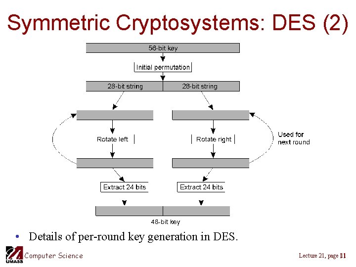 Symmetric Cryptosystems: DES (2) • Details of per-round key generation in DES. Computer Science Symmetric Cryptosystems: DES (2) • Details of per-round key generation in DES. Computer Science
