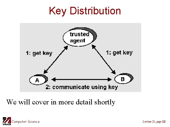 Key Distribution We will cover in more detail shortly Computer Science Lecture 21, page Key Distribution We will cover in more detail shortly Computer Science Lecture 21, page
