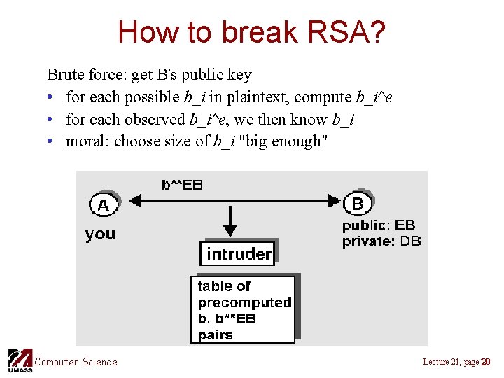 How to break RSA? Brute force: get B's public key • for each possible How to break RSA? Brute force: get B's public key • for each possible