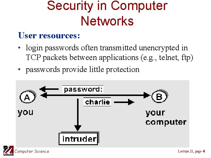 Security in Computer Networks User resources: • login passwords often transmitted unencrypted in TCP Security in Computer Networks User resources: • login passwords often transmitted unencrypted in TCP