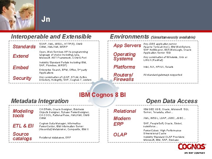 Jn Interoperable and Extensible Environments (Simultaneously available) Standards SOAP, XML, WSDL, HTTP(S), OMG CWM,