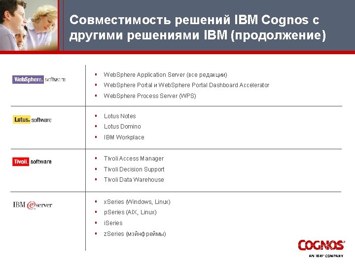 Совместимость решений IBM Cognos с другими решениями IBM (продолжение) § Web. Sphere Application Server