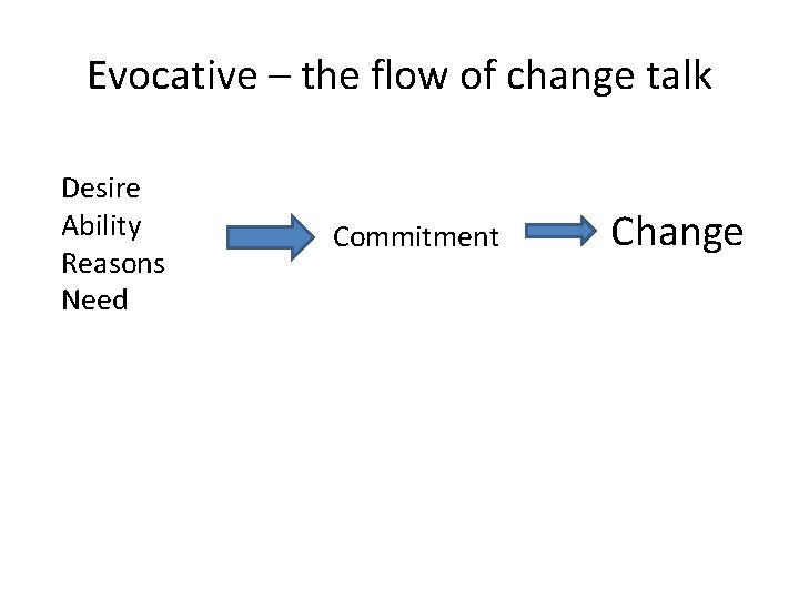 Evocative – the flow of change talk Desire Ability Reasons Need Commitment Change 